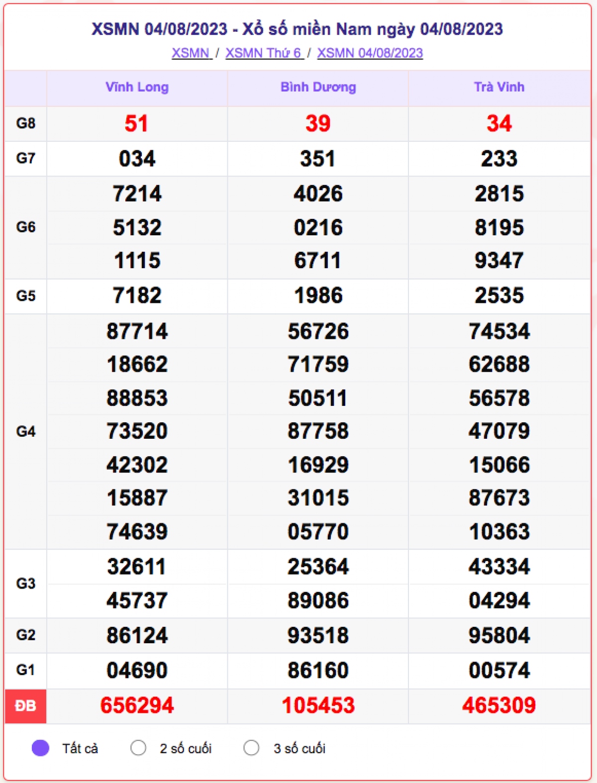 xo_so_mien_nam_4-8.png