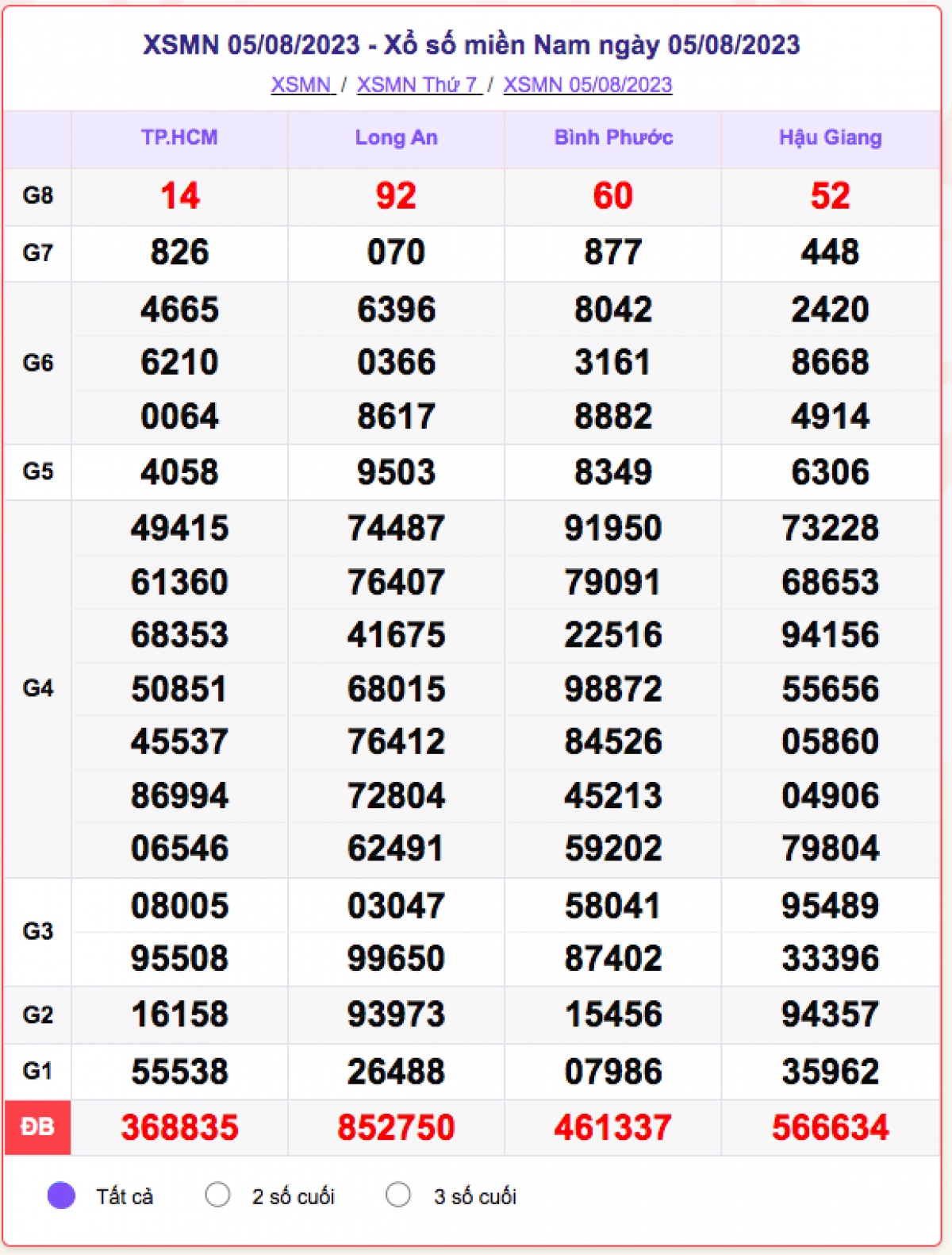 xo_so_mien_nam_5-8.png