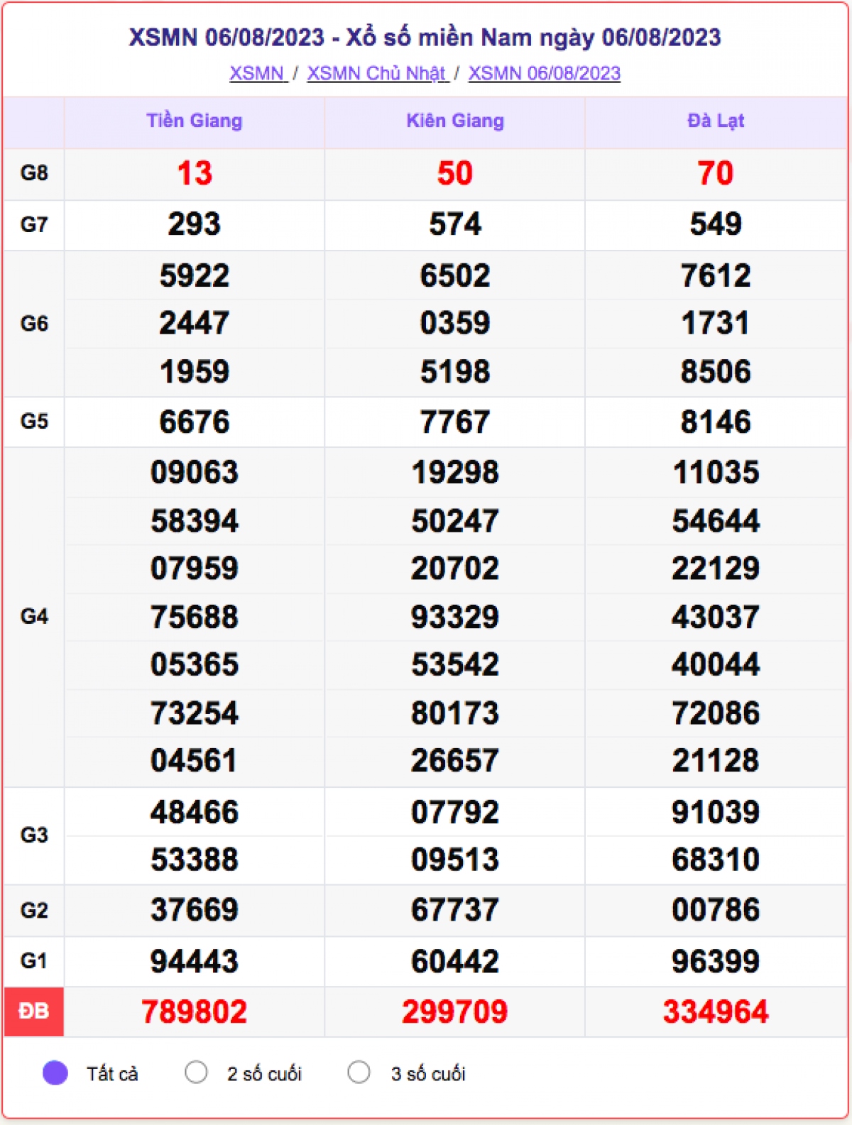 xo_so_mien_nam_6-8.png