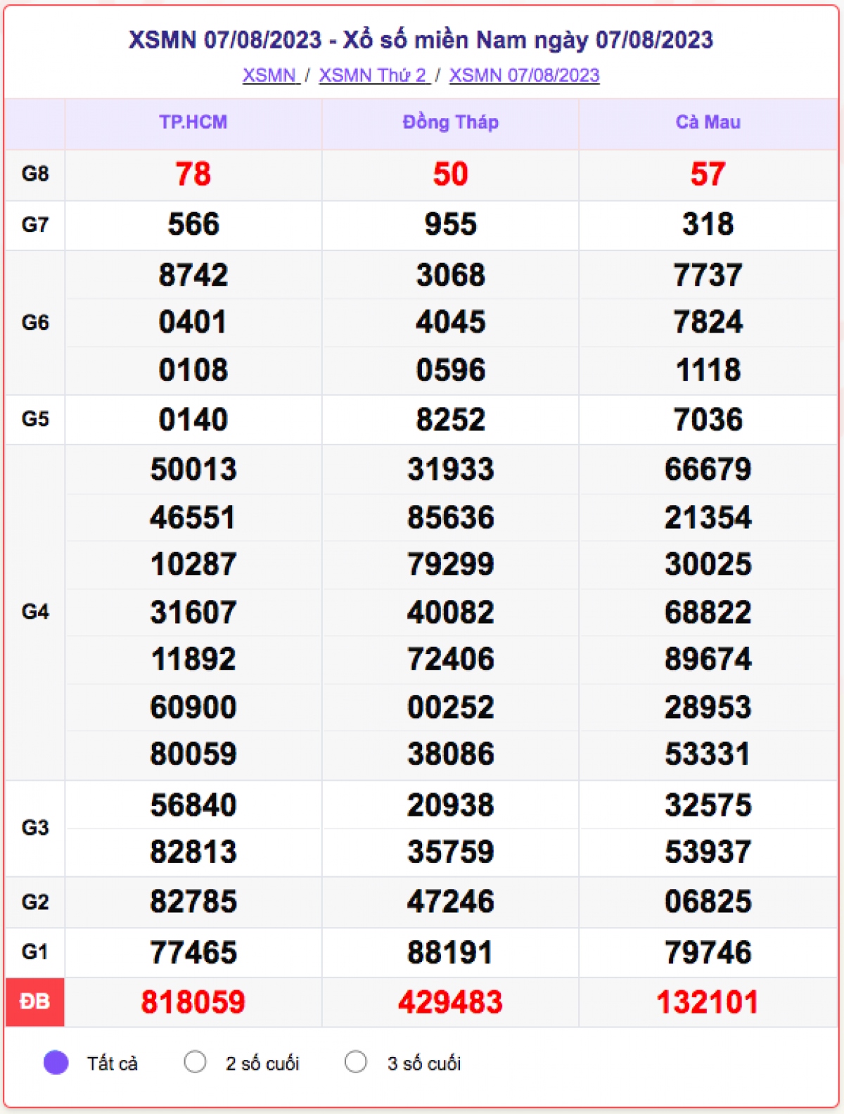 xo_so_mien_nam_7-8.png