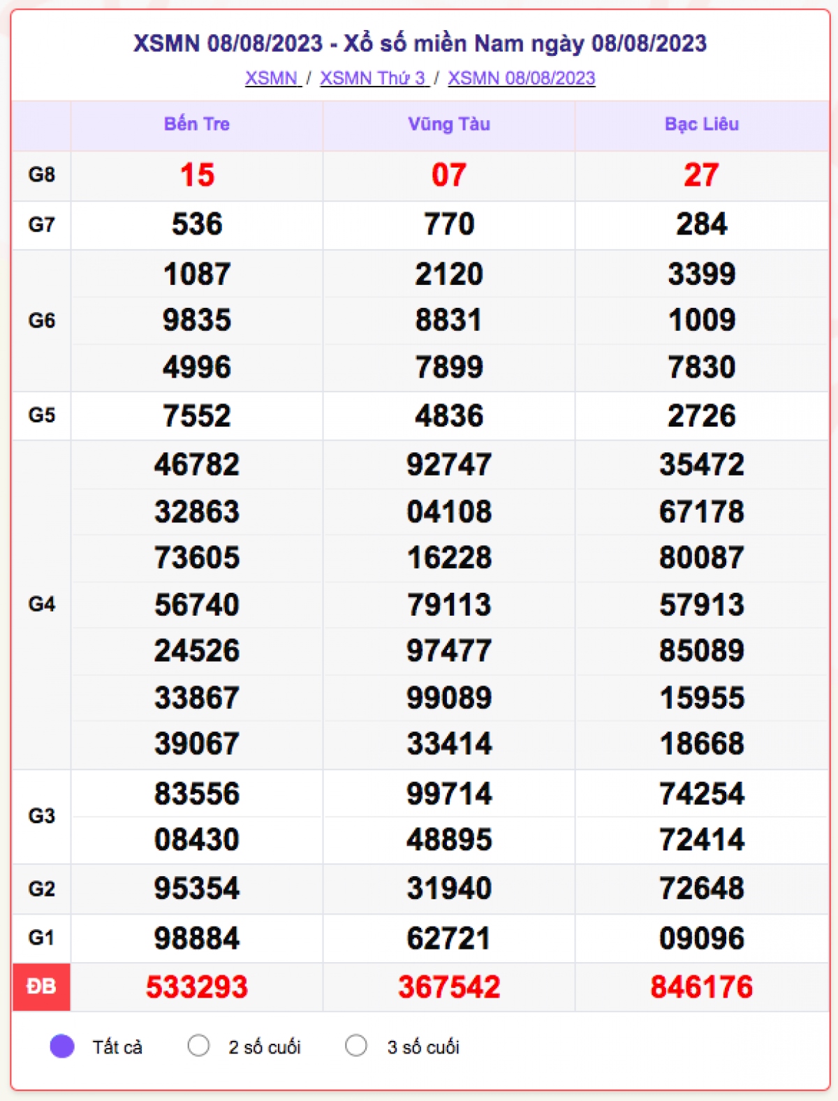 xo_so_mien_nam_8-8.png