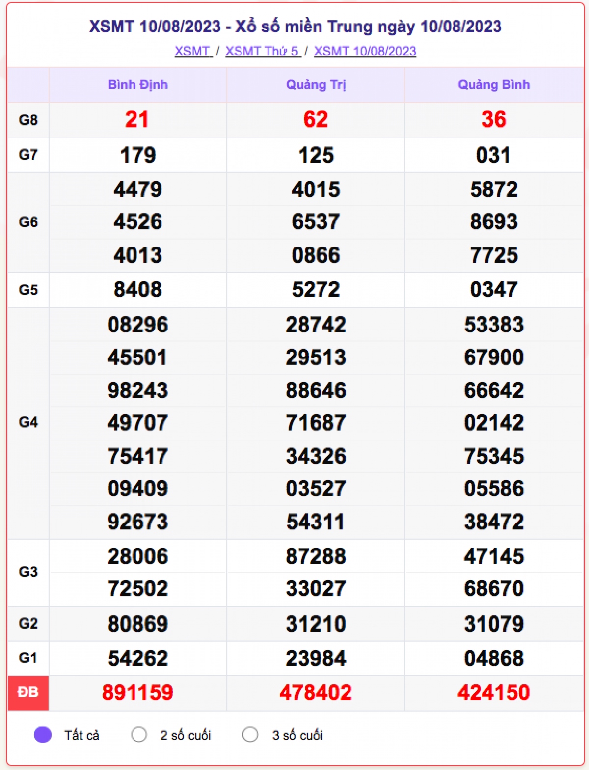 xo_so_mien_trung_10-8.png