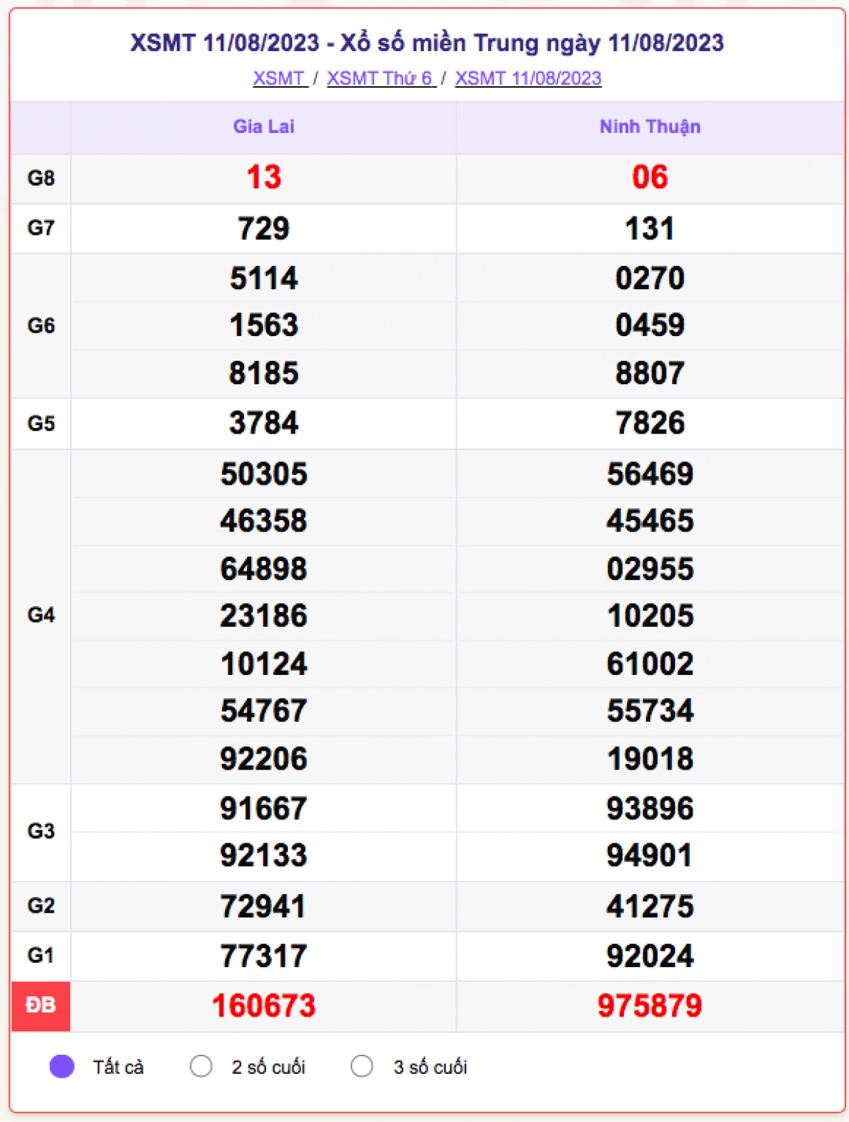xo_so_mien_trung_11-8.png