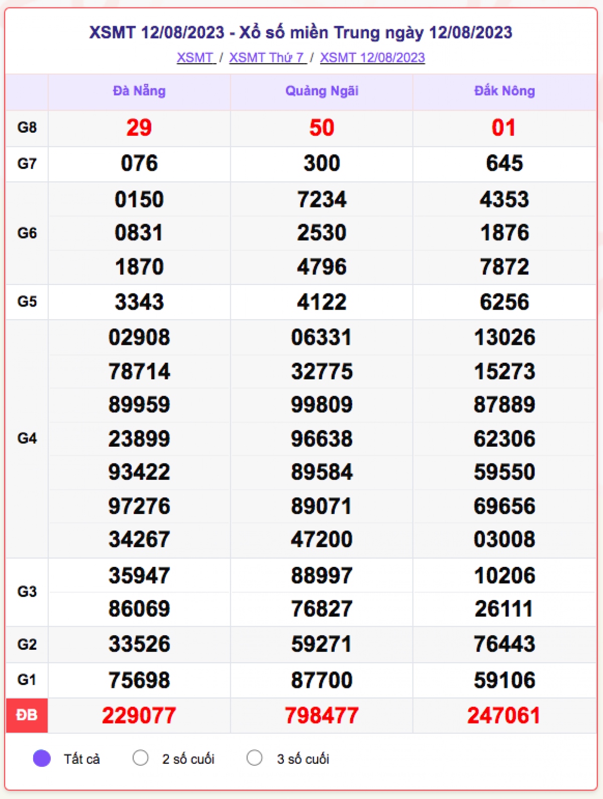 xo_so_mien_trung_12-8.png
