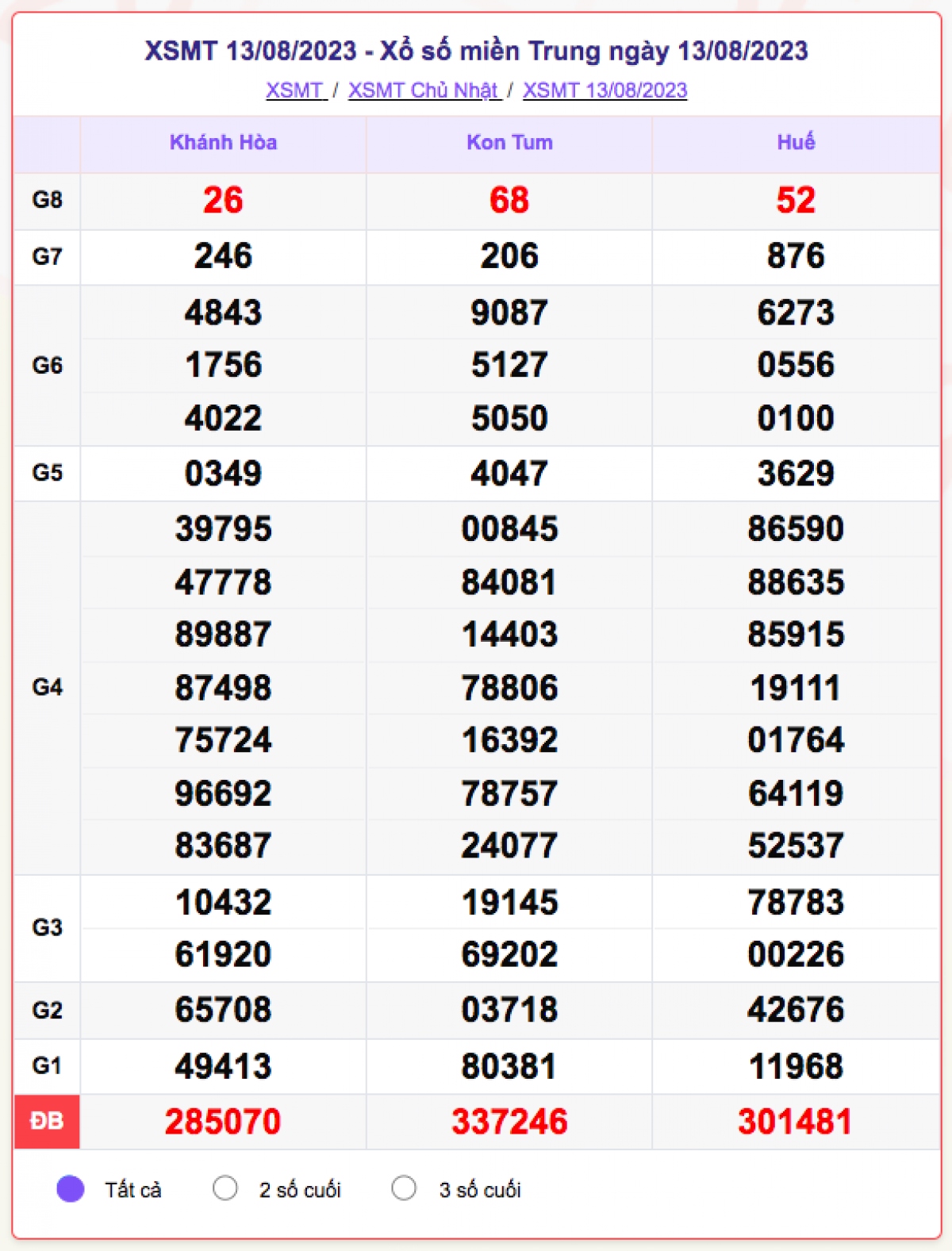 xo_so_mien_trung_13-8.png