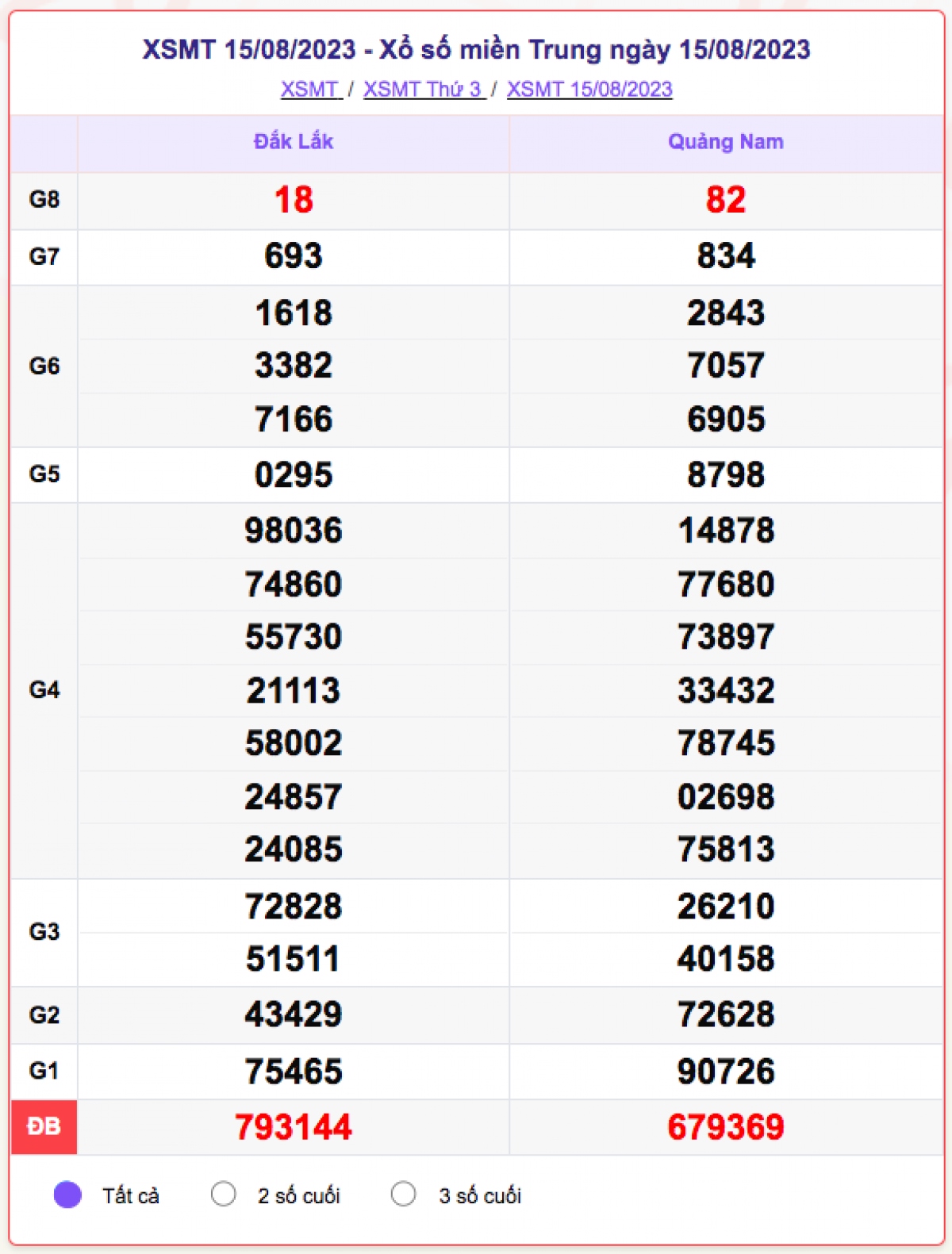 xo_so_mien_trung_15-8.png