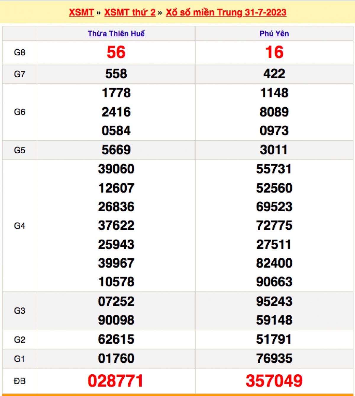 xo_so_mien_trung_31-7.png