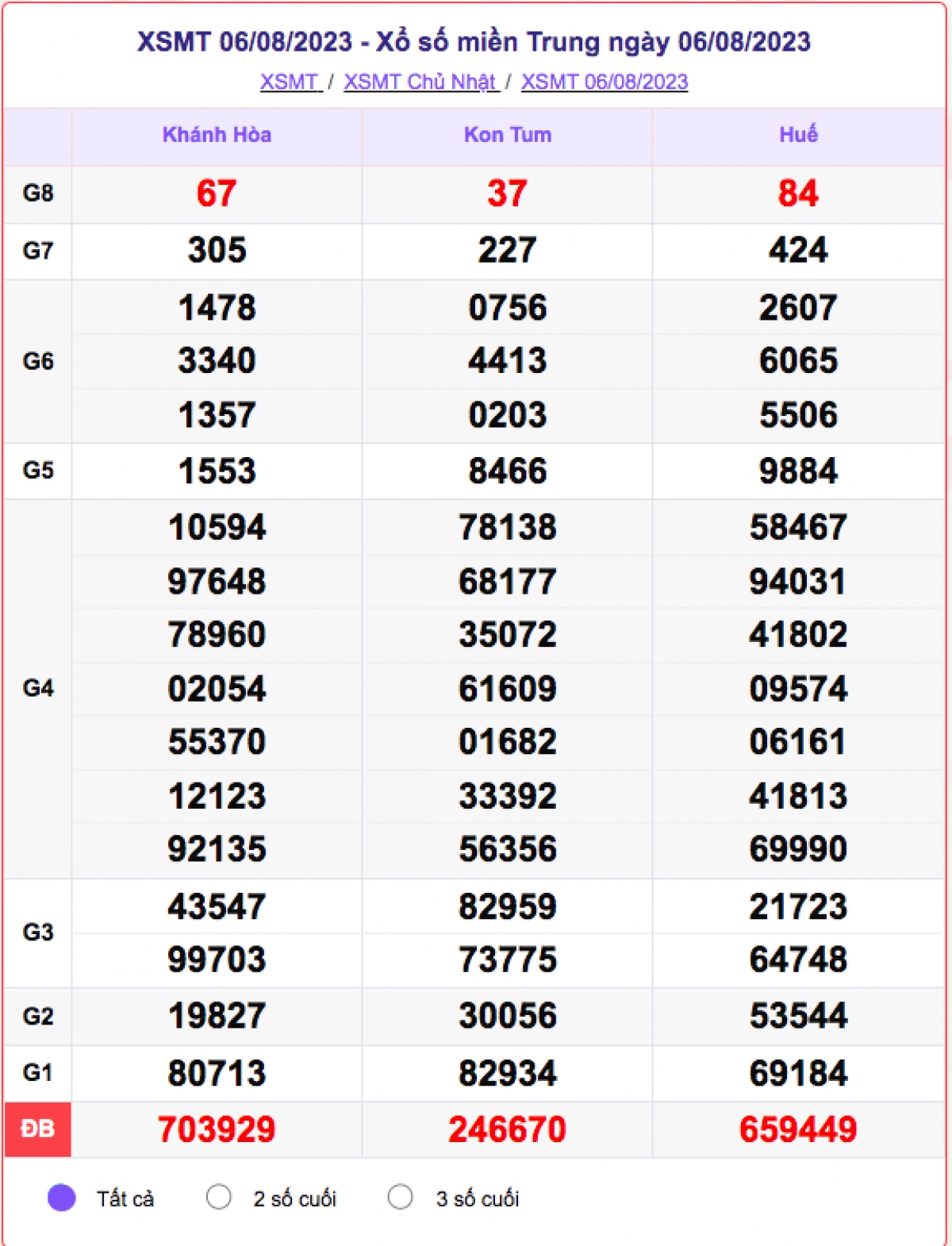 xo_so_mien_trung_6-8.png