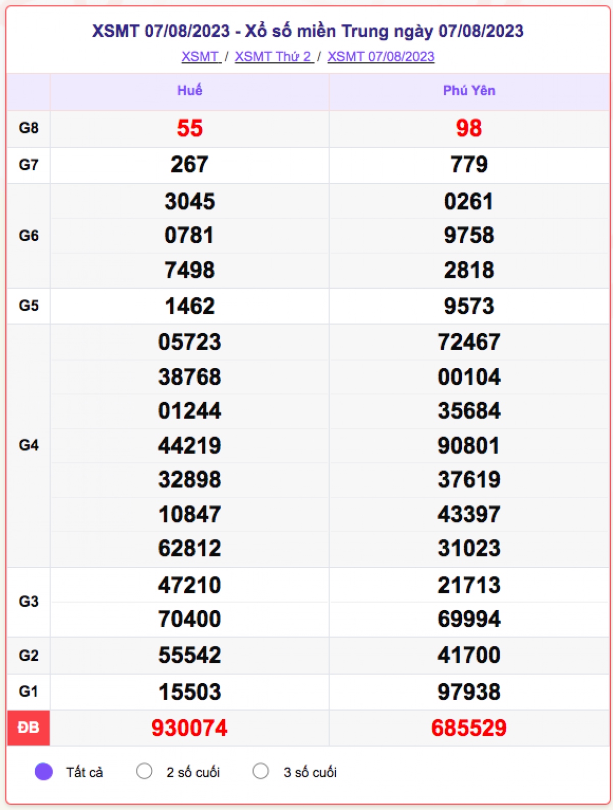 xo_so_mien_trung_7-8.png