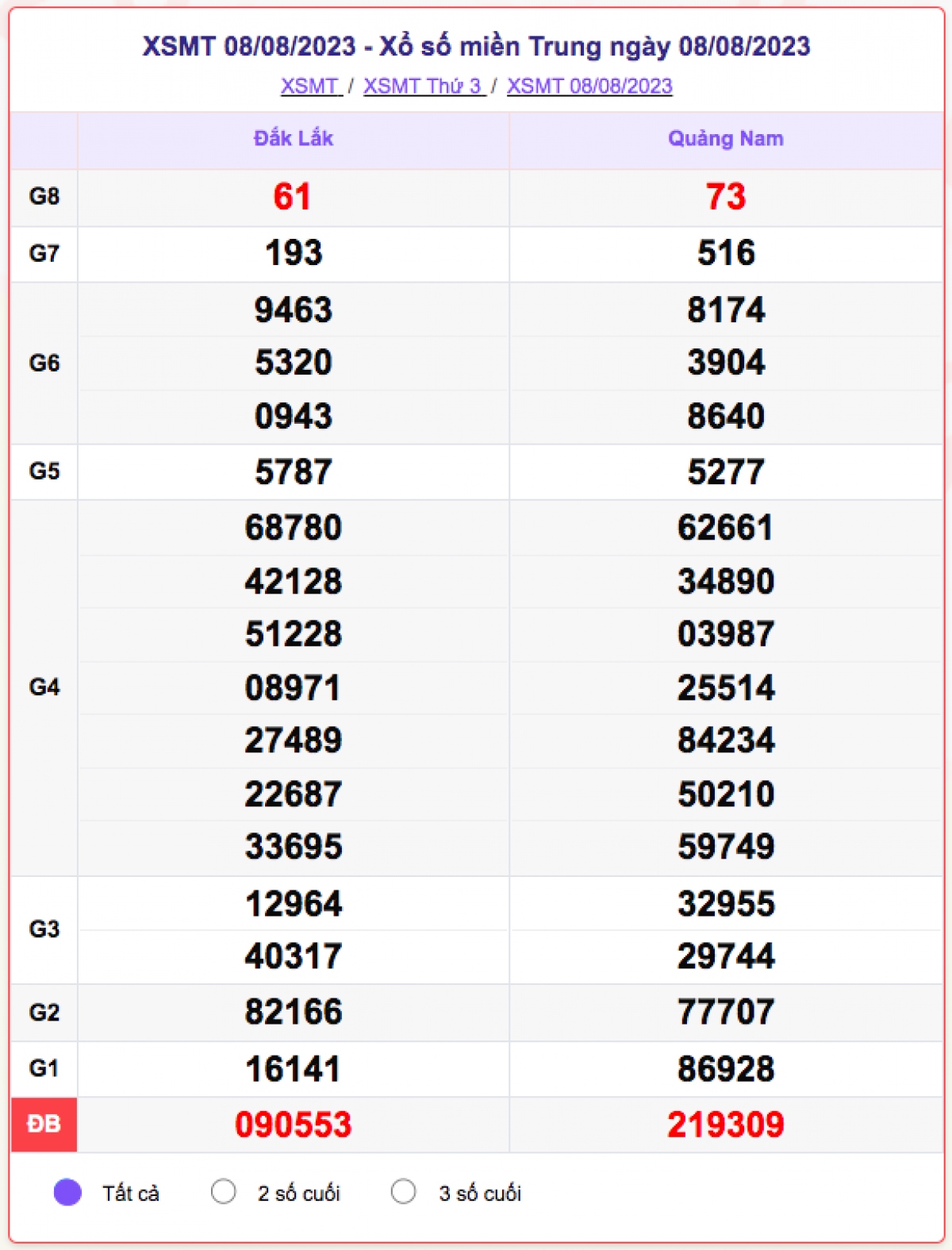 xo_so_mien_trung_8-8.png