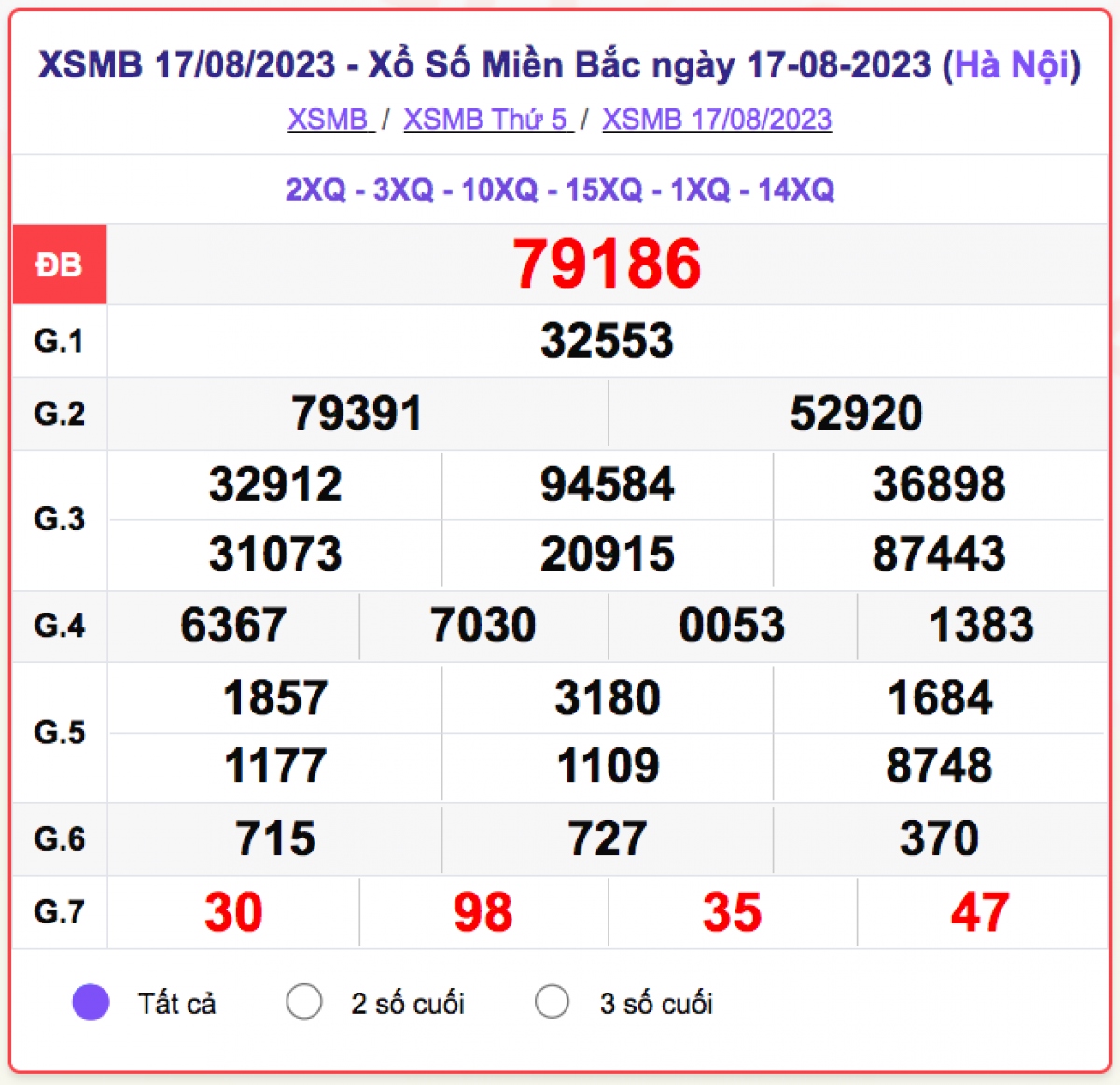 xo_so_niem_bac_17-8.png