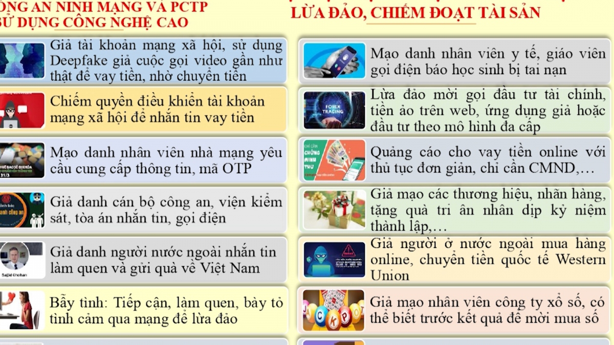 Cơ quan chức năng cảnh báo thủ đoạn lừa đảo trên không gian mạng