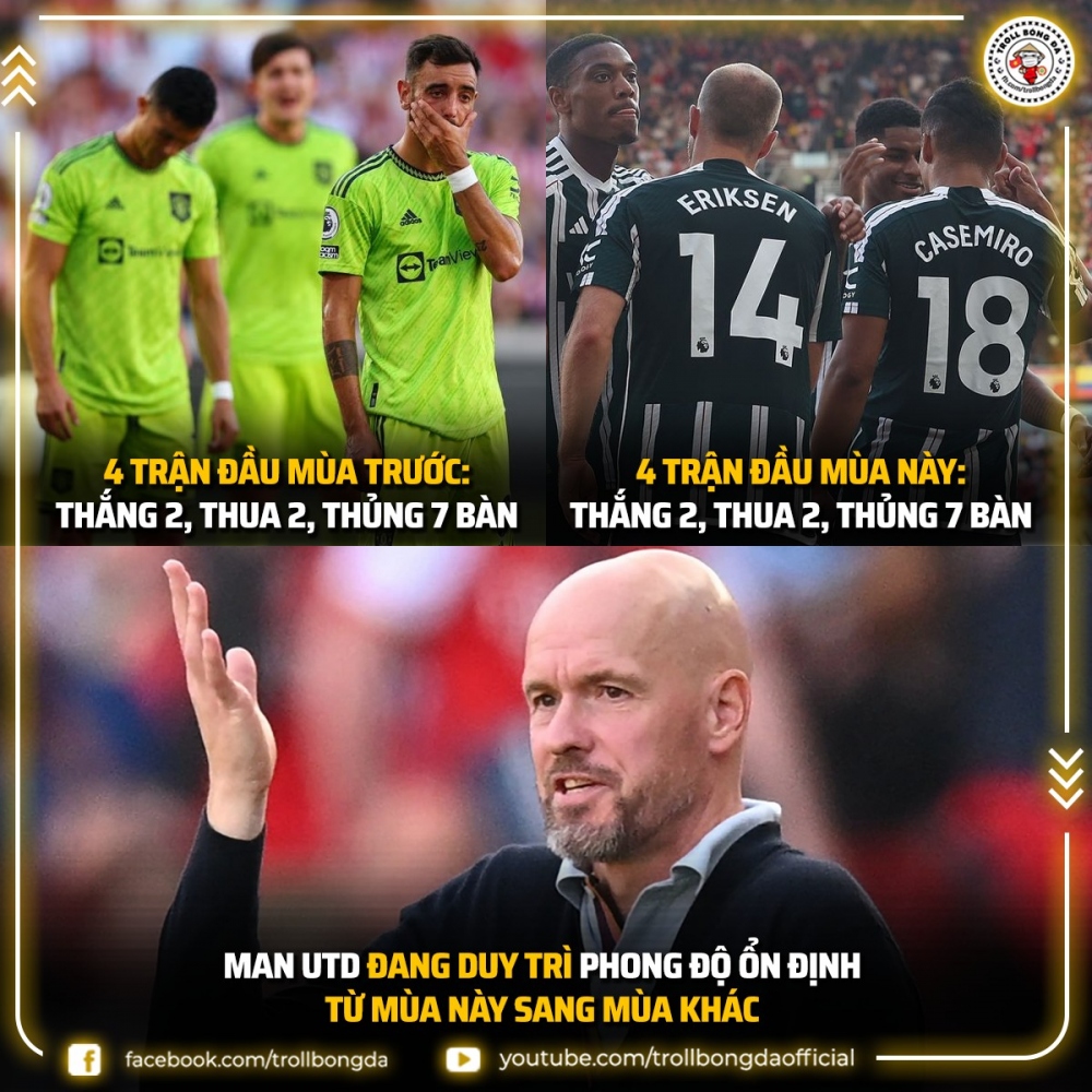MU giữ phong độ ổn định khó tin. (Ảnh: Troll Bóng đá). 