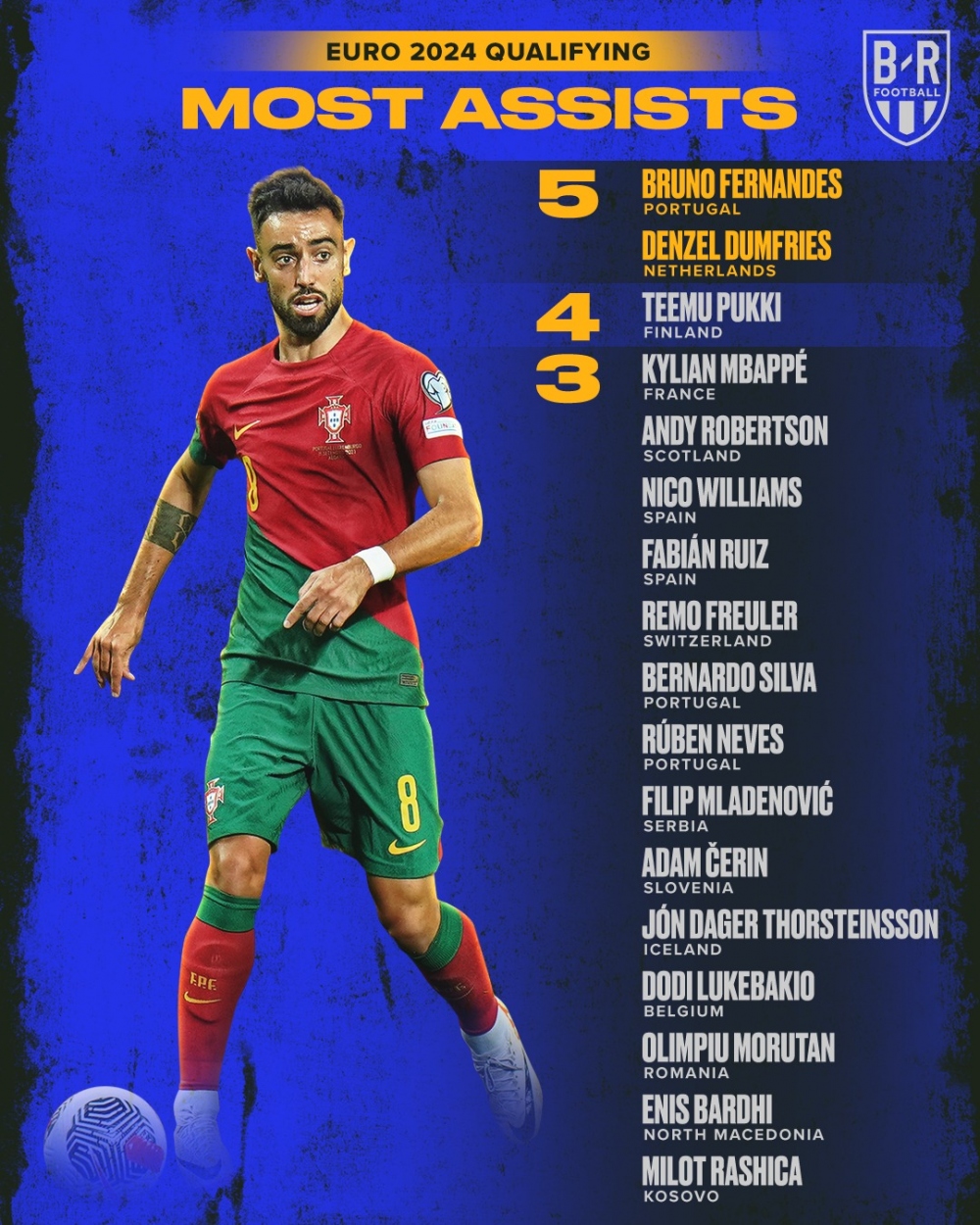 Bruno Fernandes chơi cực hay trong màu áo ĐT Bồ Đào Nha (Ảnh: Bleacher Report Football)