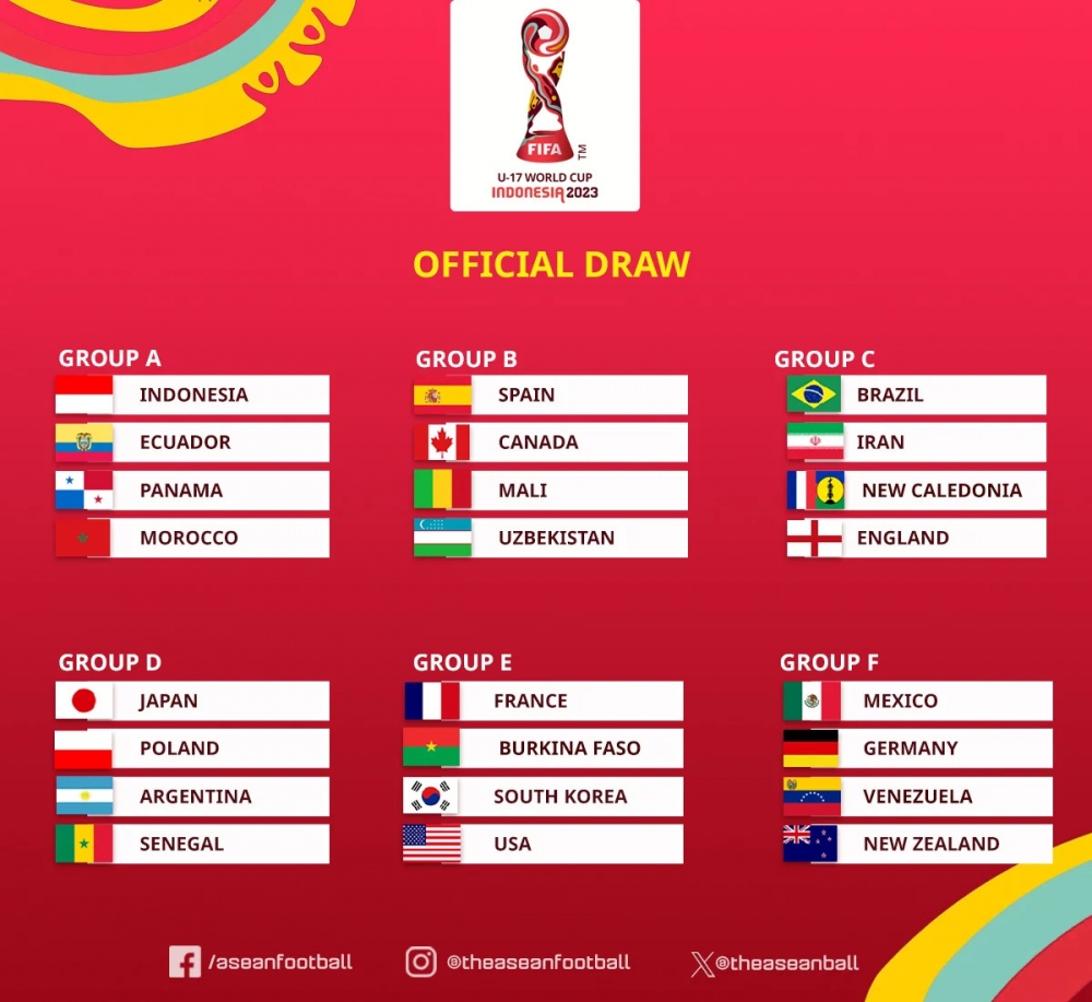 Các bảng đấu cụ thể của U17 World Cup 2023. (Ảnh: Asean Football). 