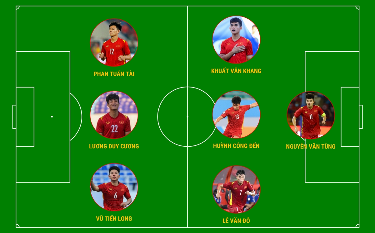7 cầu thủ U23 Việt Nam từng vào tứ kết U23 châu Á 2022 vẫn góp mặt trong đội hình hiện tại