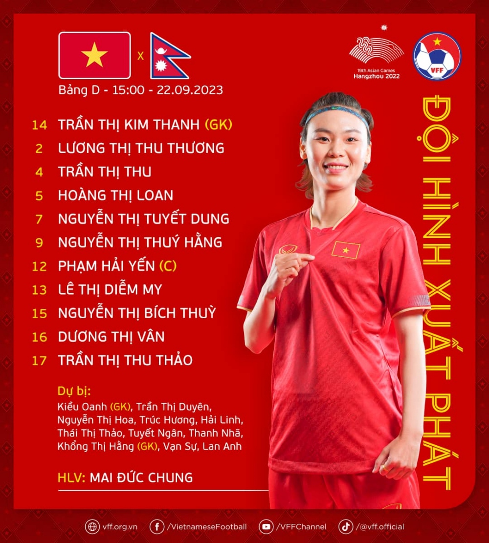 Danh sách thi đấu của ĐT nữ Việt Nam. (Ảnh: VFF)