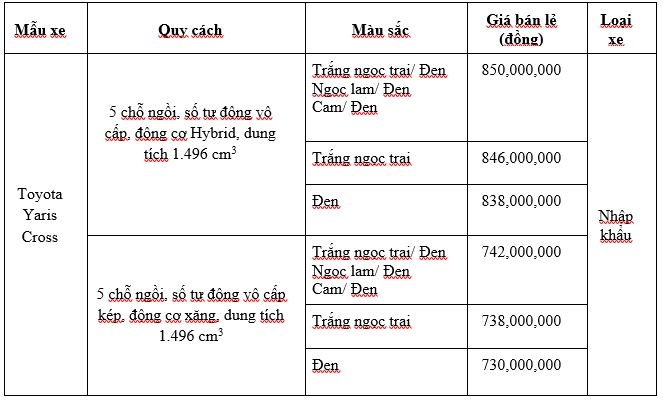 Bảng giá chi tiết các phiên bản và màu sắc của Toyota Yaris Cross
