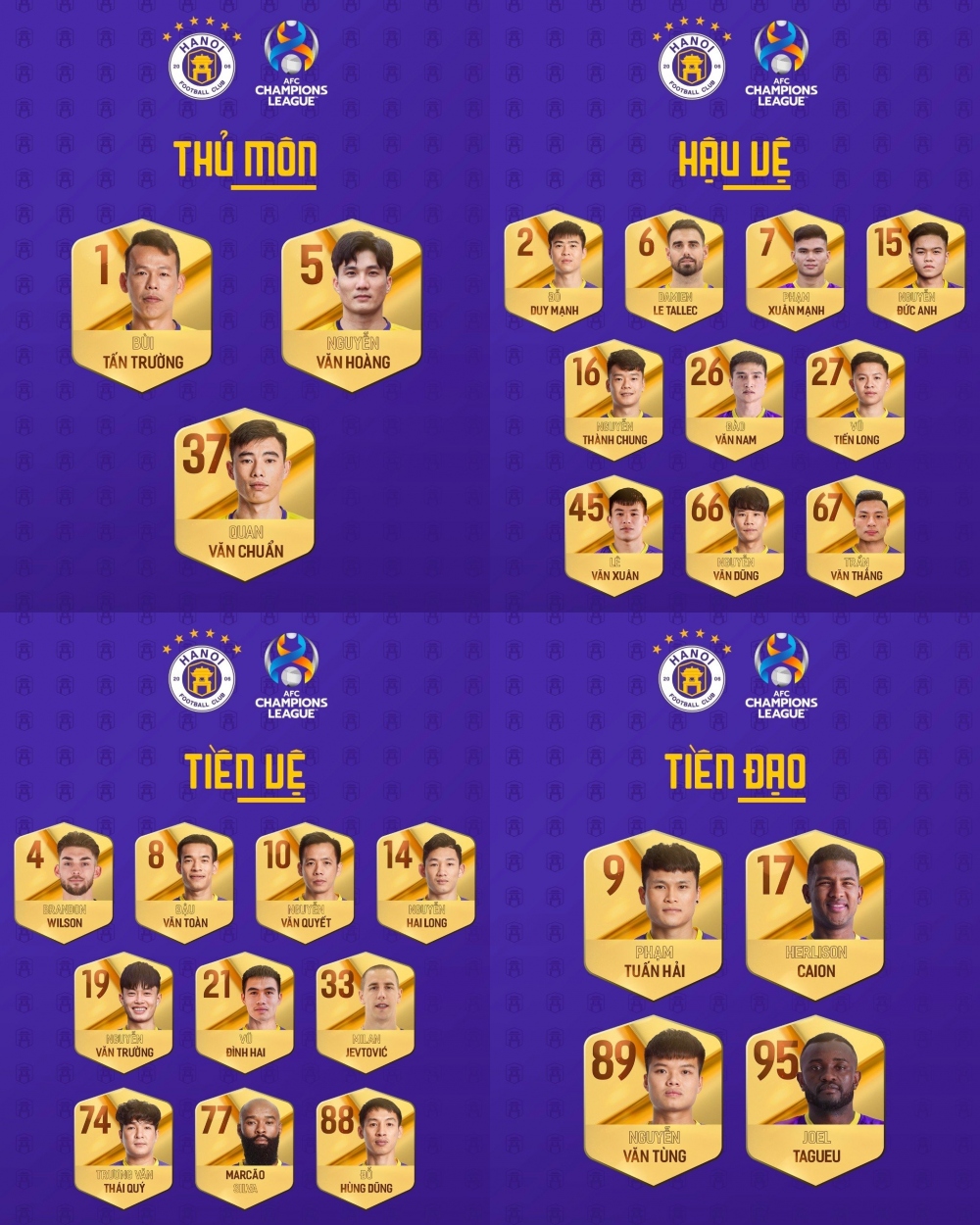 Danh sách Hà Nội FC tham dự AFC Champions League. (Ảnh: CLB)