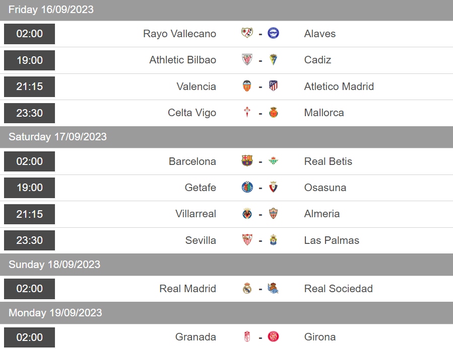 Lịch thi đấu vòng 5 La Liga 2023/2024.