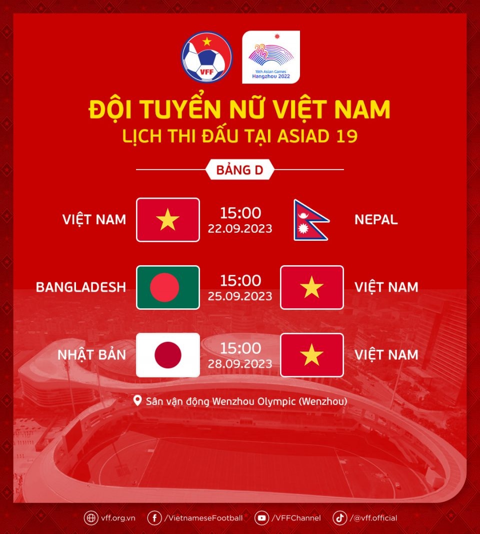Lịch thi đấu của ĐT nữ Việt Nam ở ASIAD 19.