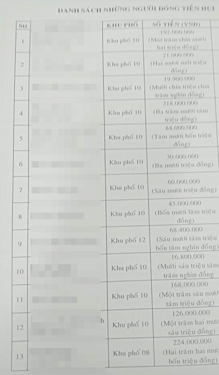 Danh sách người tố cáo (Ảnh: BTO)