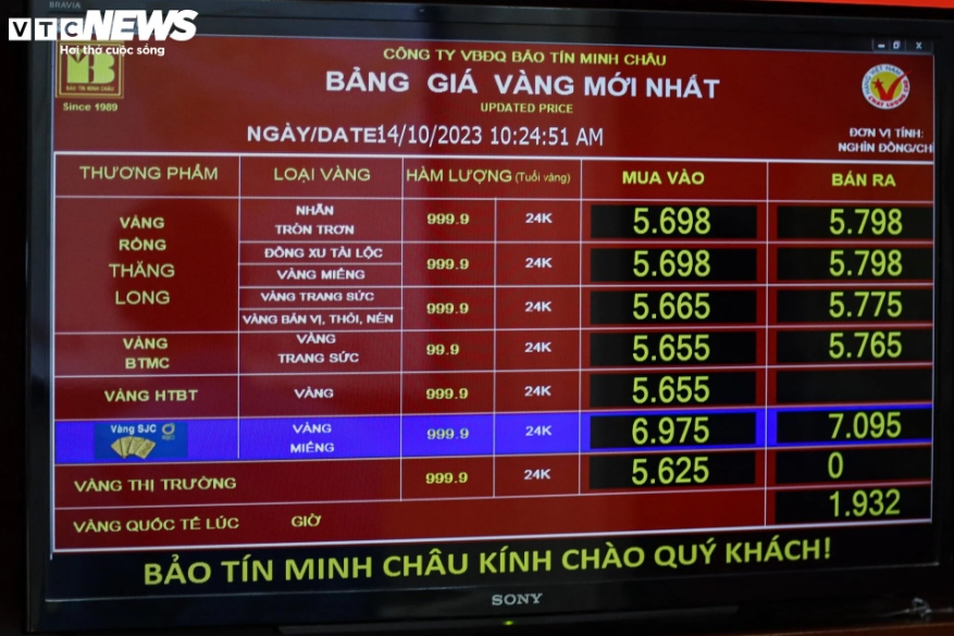 Lúc 10h24, giá vàng SJC tại Bảo Tín Minh Châu được niêm yết ở mức 69,75 - 70,95 triệu đồng/lượng (mua - bán). Mức chênh lệch giữa giá mua - bán đang rất cao, lên tới 1,2 triệu đồng/lượng. Nhiều chuyên gia cho rằng, khoảng cách này là rủi ro đối với những người có ý định mua vàng lúc này.