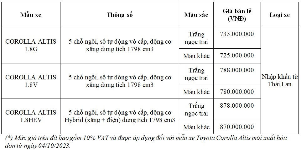 Bảng giá chi tiết cho các phiên bản của Toyota Corolla Altis 2023