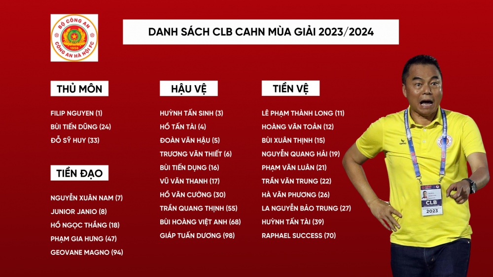 Danh sách CLB CAHN thi đấu tại V-League 2023/2024 (Ảnh: Trí Minh)