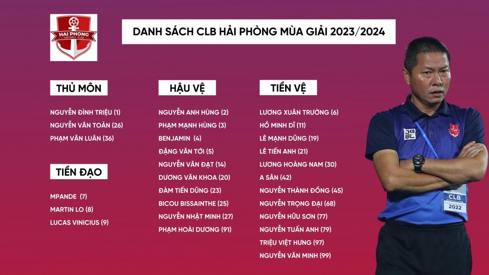 Danh sách Hải Phòng FC đá V-League 2023/2024 (Ảnh: Yến Hoàng)