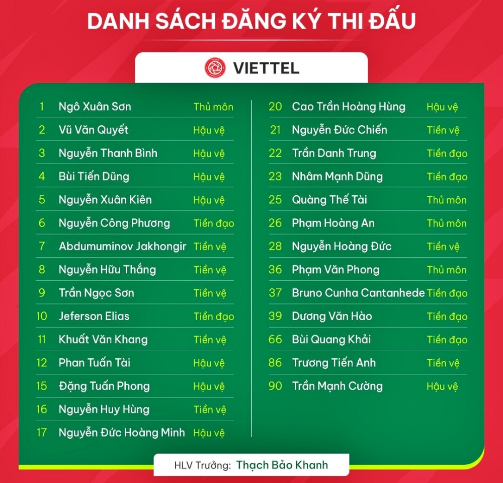 Danh sách đăng ký thi đấu V-League 2023/2024 của Viettel FC.