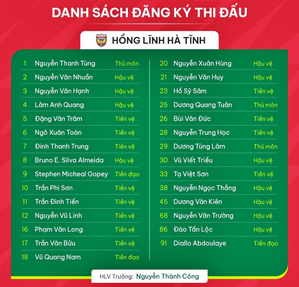Danh sách đăng ký thi đấu V-League 2023/2024 của CLB Hà Tĩnh.