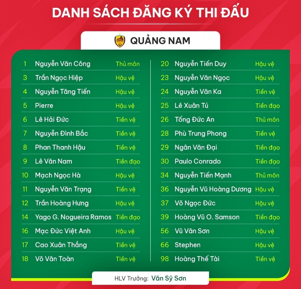 Danh sách đăng ký thi đấu V-League 2023/2024 của CLB Quảng Nam.