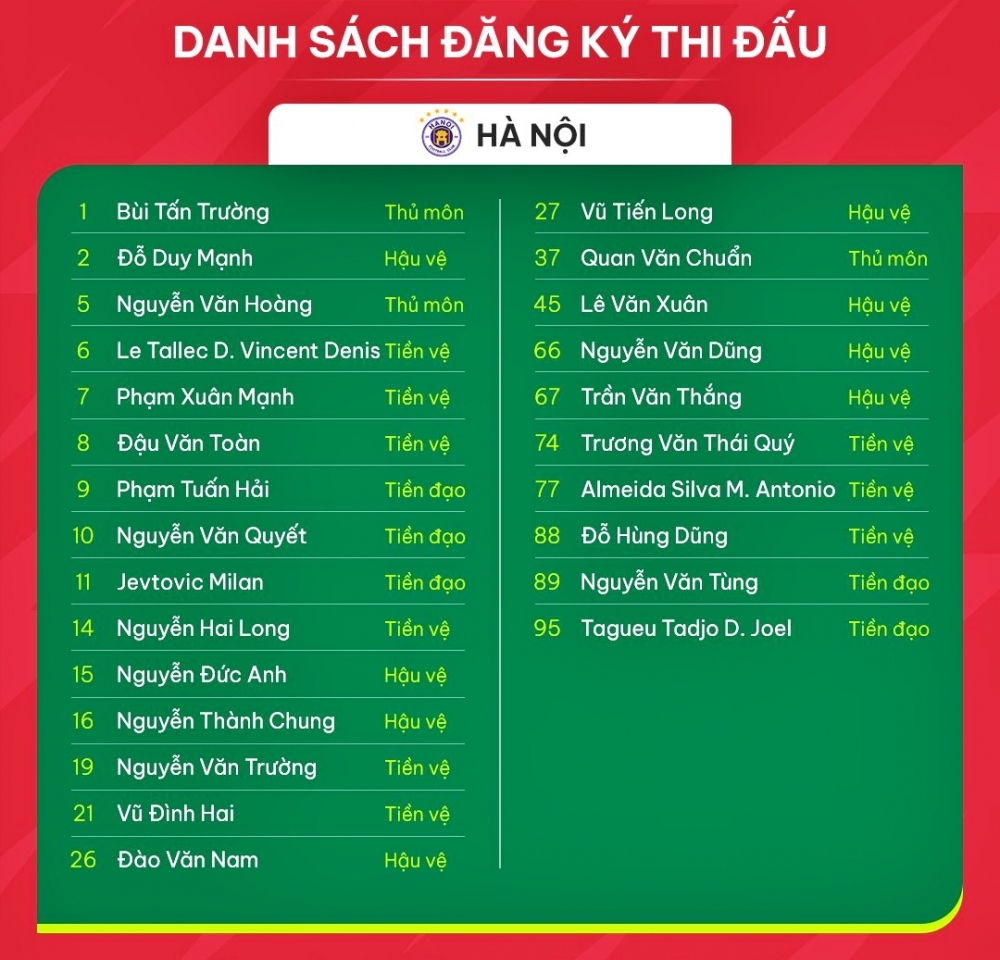 Danh sách đăng ký thi đấu V-League 2023/2024 của CLB Hà Nội.