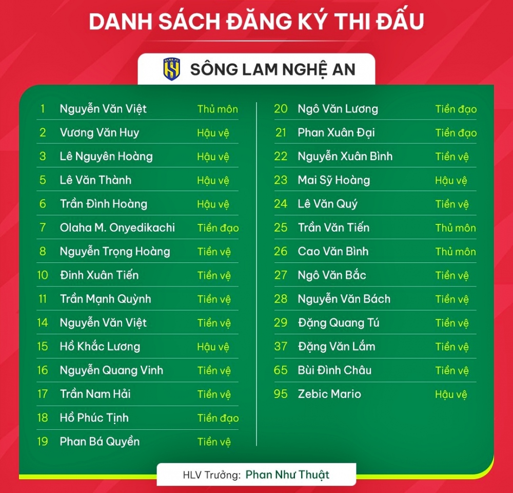 Danh sách đăng ký thi đấu V-League 2023/2024 của CLB SLNA.