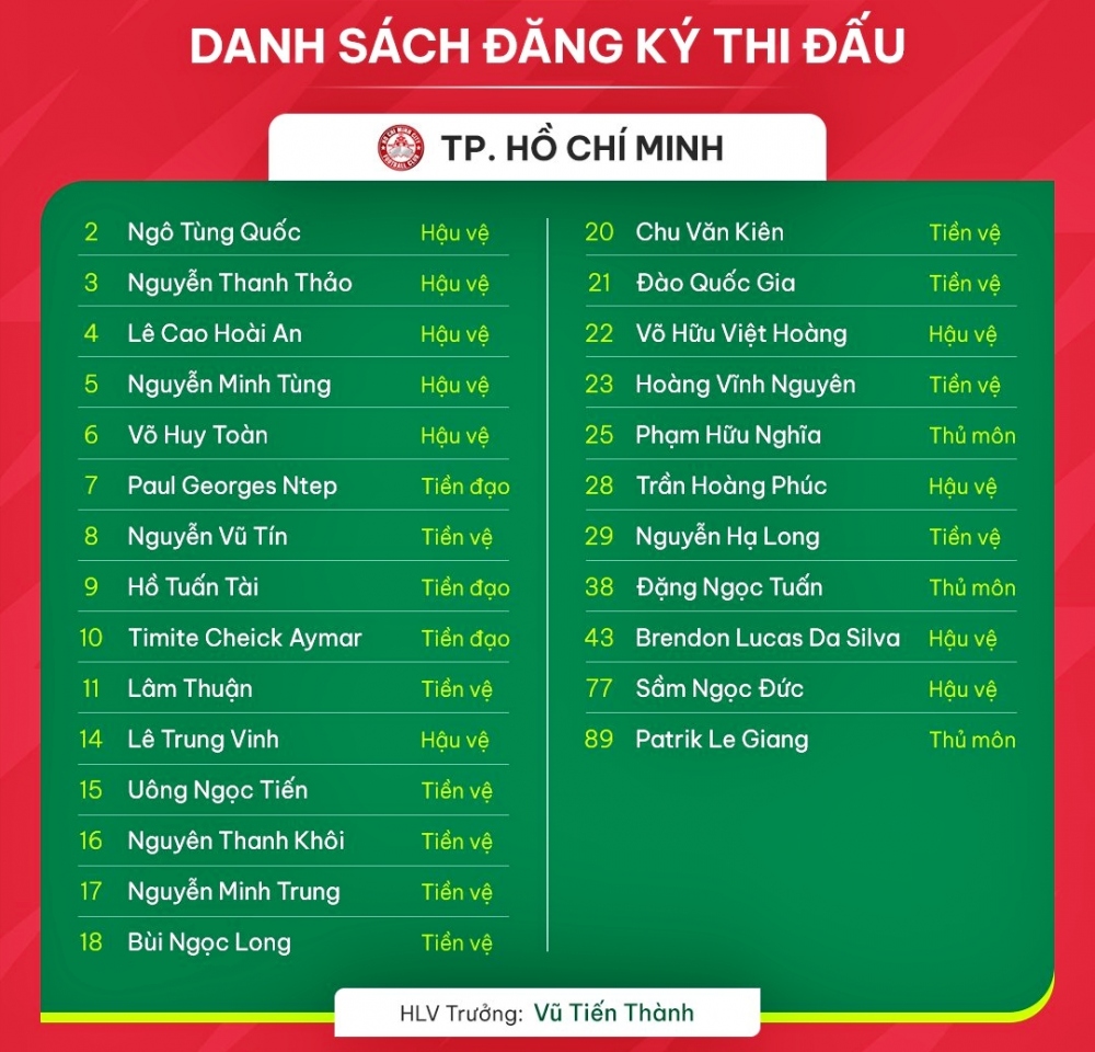 Danh sách đăng ký thi đấu V-League 2023/2024 của CLB TP.HCM.