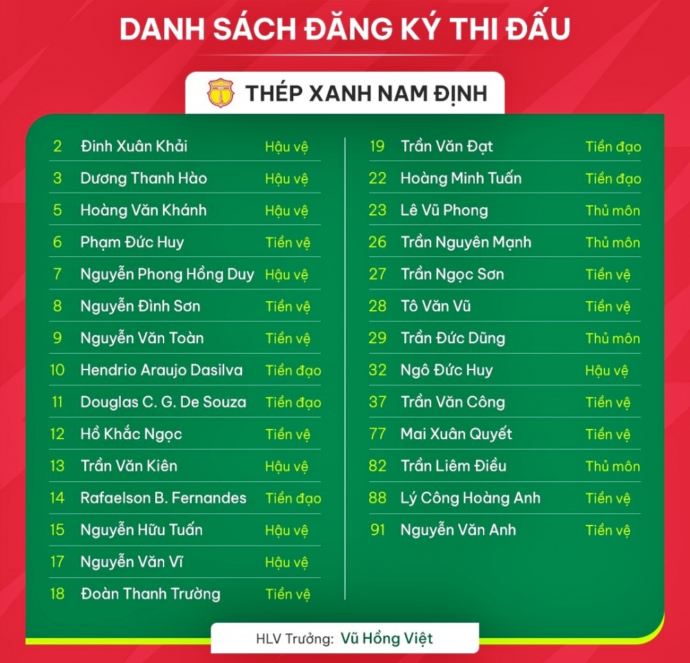 Danh sách đăng ký thi đấu V-League 2023/2024 của CLB Nam Định.