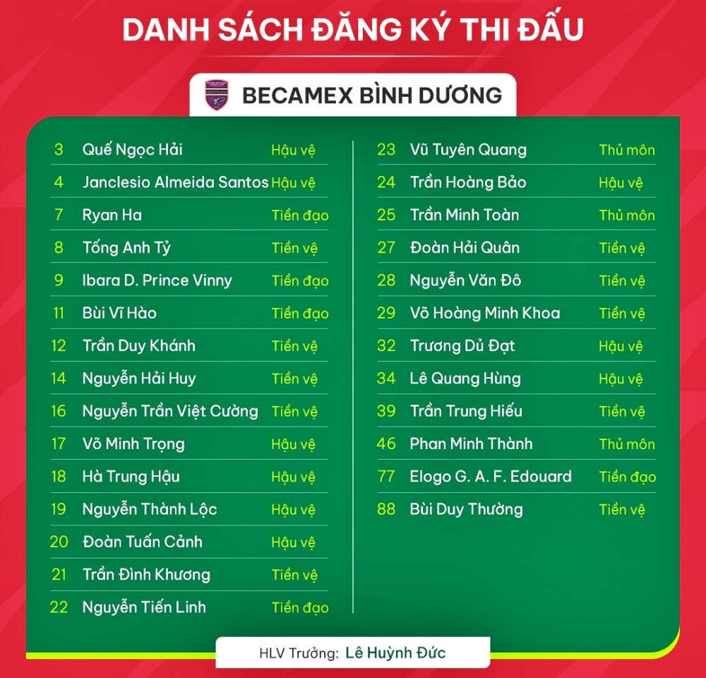Danh sách đăng ký thi đấu V-League 2023/2024 của CLB Bình Dương.