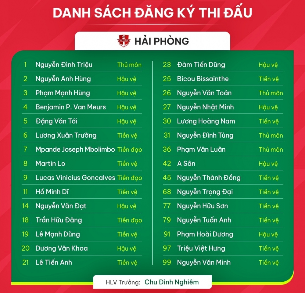 Danh sách đăng ký thi đấu V-League 2023/2024 của CLB Hải Phòng.