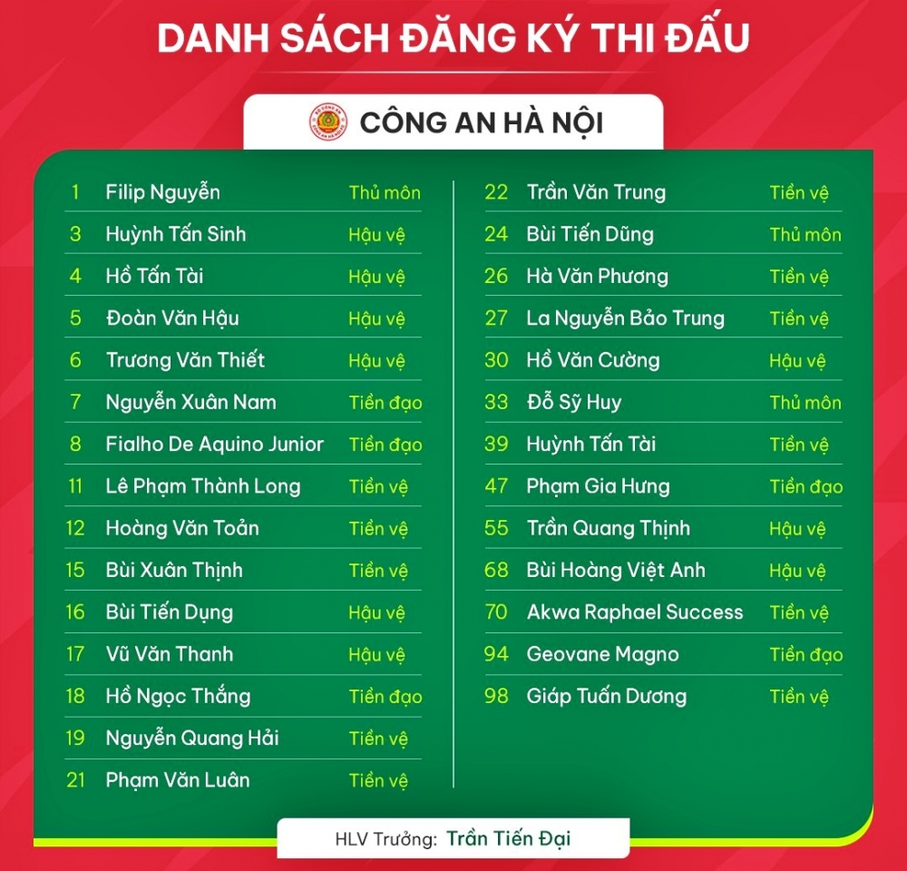 Danh sách đăng ký thi đấu V-League 2023/2024 của CLB CAHN.