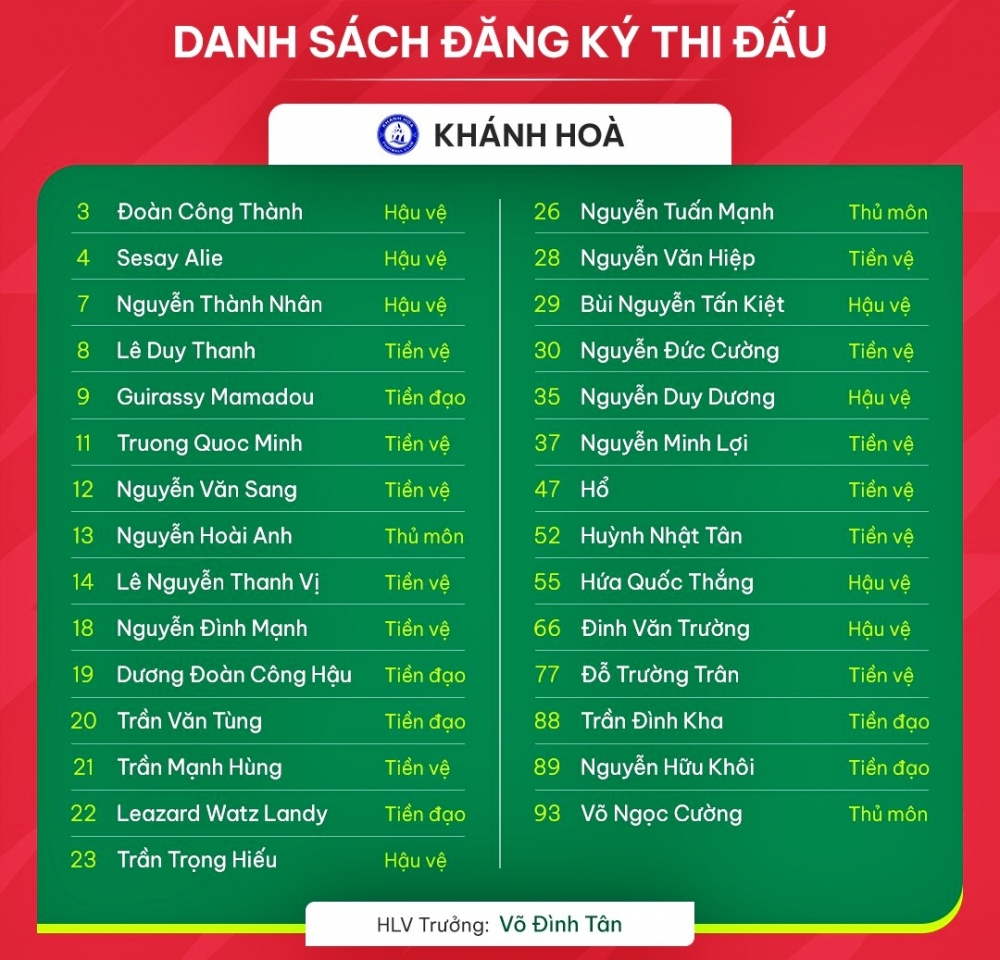 Danh sách đăng ký thi đấu V-League 2023/2024 của CLB Khánh Hòa.