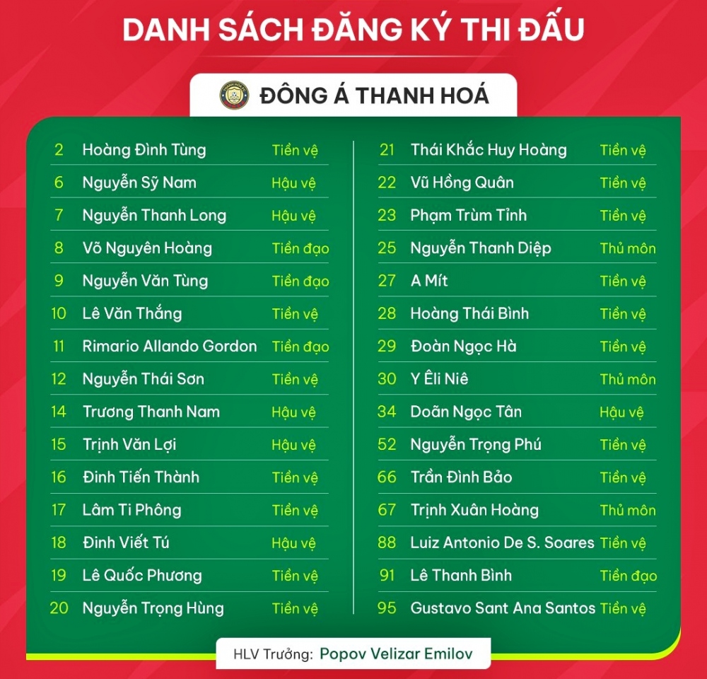 Danh sách đăng ký thi đấu V-League 2023/2024 của CLB Thanh Hóa.