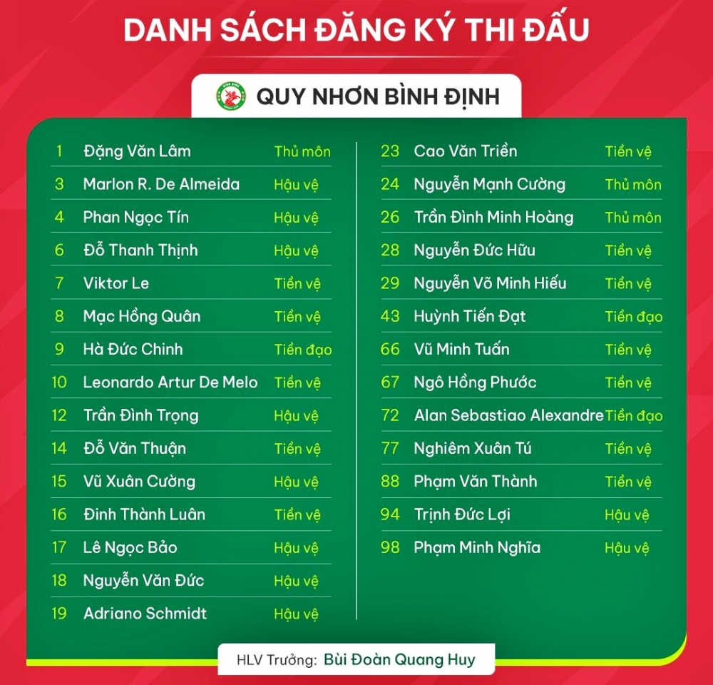 Danh sách đăng ký thi đấu V-League 2023/2024 của CLB Bình Định.