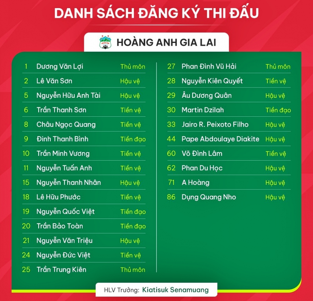 Danh sách đăng ký thi đấu V-League 2023/2024 của CLB HAGL.