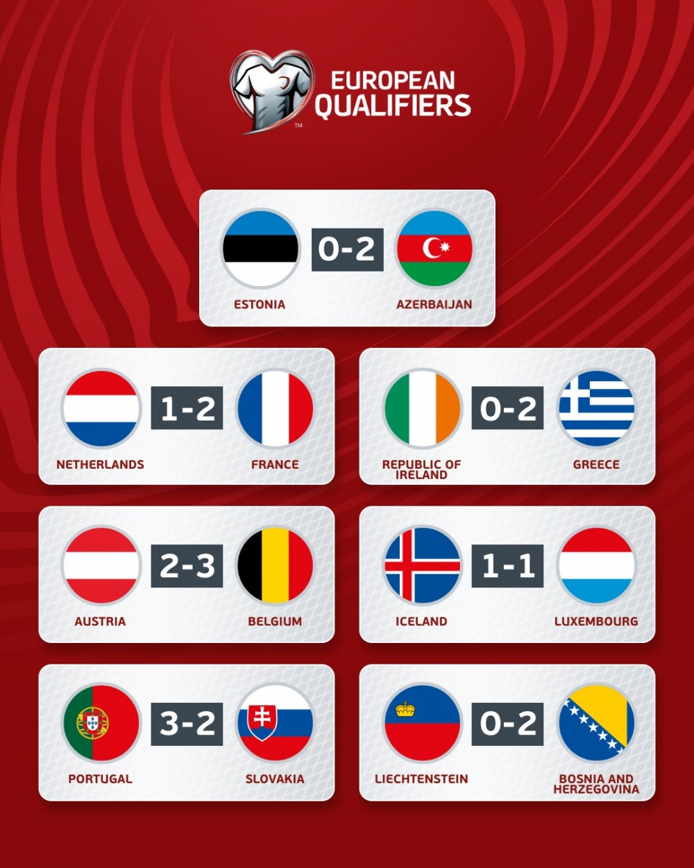 Kết quả các trận đấu tại vòng loại EURO 2024 diễn ra trong đêm 13/10 và rạng sáng ngày 14/10.