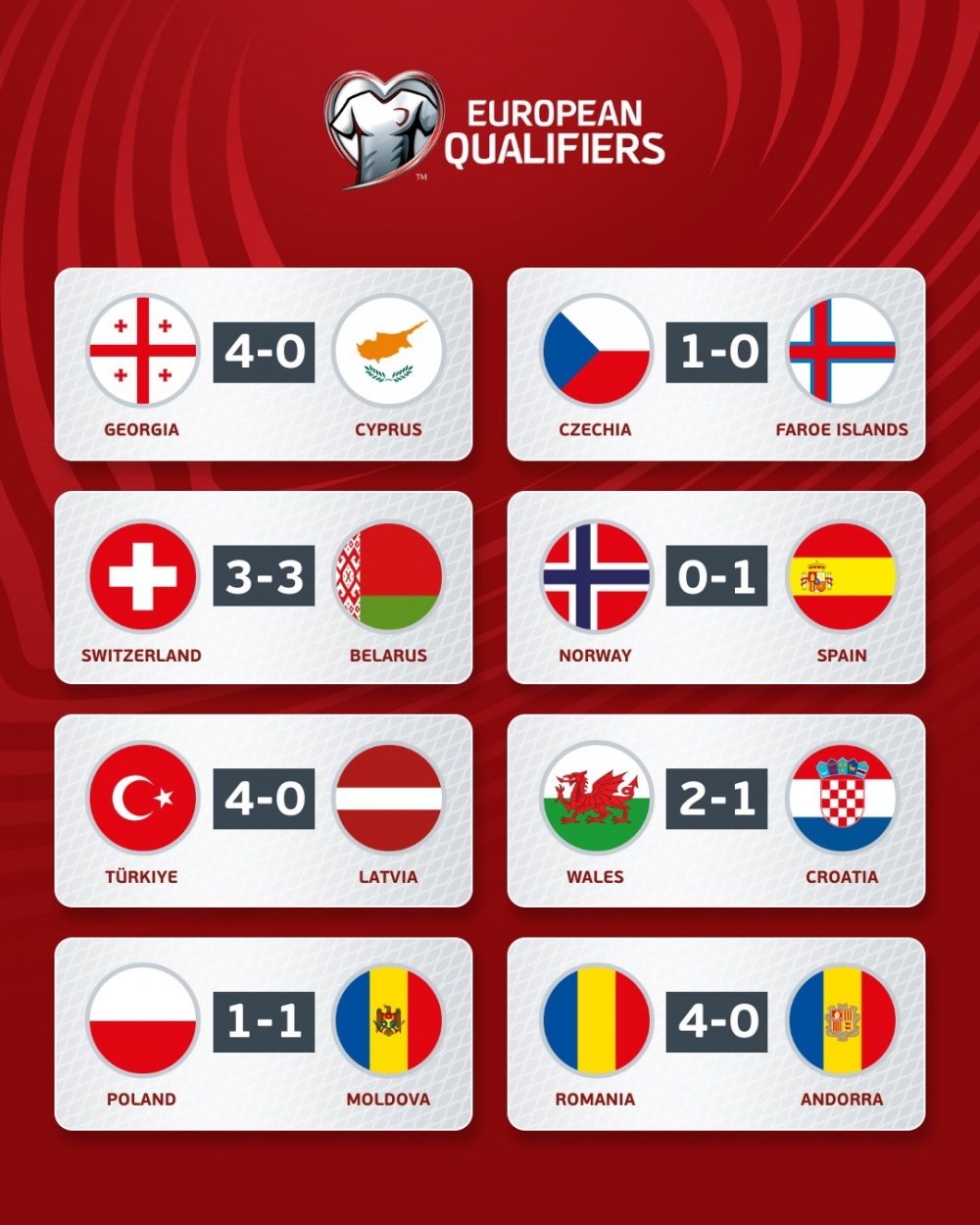 Kết quả loạt trận vòng loại EURO 2024 diễn ra rạng sáng 16/10. (Ảnh: UEFA)