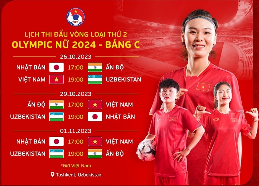 Lịch thi đấu của ĐT nữ Việt Nam tại vòng loại thứ 2 Olympic 2024 (Ảnh: VFF)