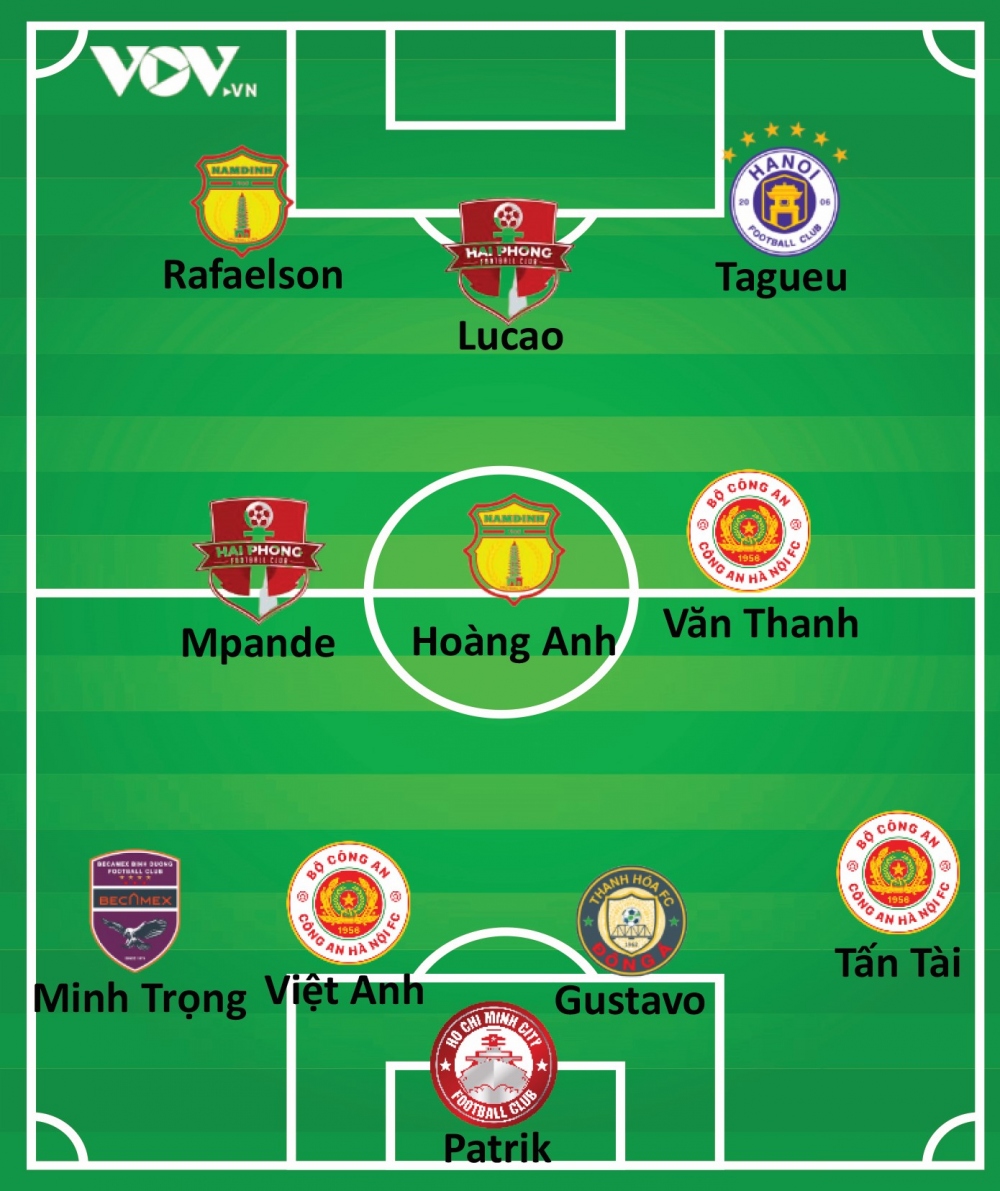 Đội hình tiêu biểu vòng 2 V-League 2023/2024 do VOV.VN bình chọn. 