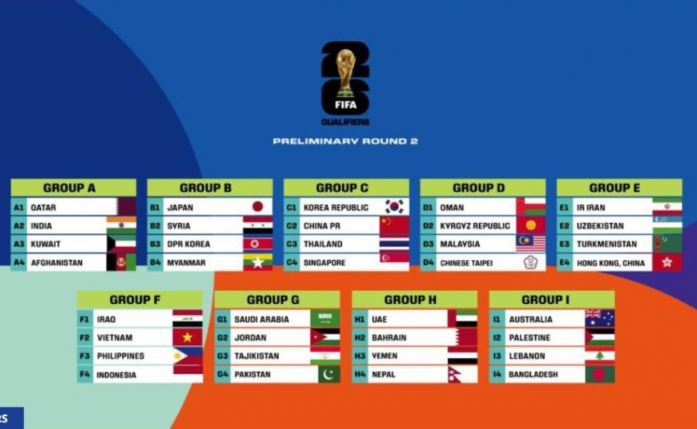Vietnam will Indonesia, Iraq, and the Philippines in Asian qualifiers for 2026 World Cup (Photo: plo.vn)