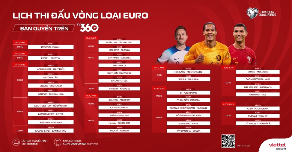 Đội tuyển nào sẽ giành những tấm vé tiếp theo bước vào chung kết EURO 2024?